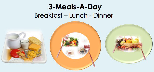 Eating 3 meals a day